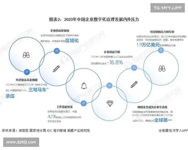 企业数字化转型过程中亟需关注的核心问题与战略部署分析 企业数字化转型过程中亟需关注的核心问题与战略部署分析