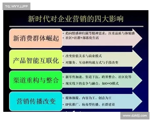 精品化与跨界合作模式创新实践与成功案例解析 精品化与跨界合作模式创新实践与成功案例解析