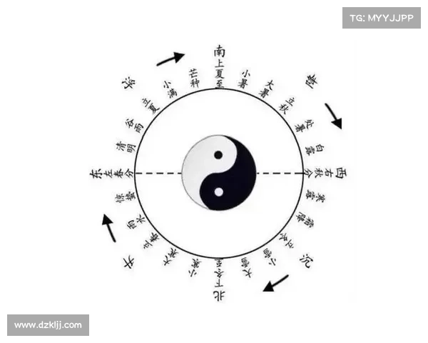 阴阳符文与哲学思想的深度融合:探寻宇宙万象的和谐与对立 阴阳符文与哲学思想的深度融合:探寻宇宙万象的和谐与对立